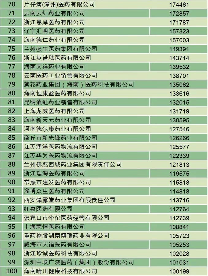 建发致新：目前医疗器械SPD管理业务主要竞争对手有国药集团、上海医药、华润医药等-第3张图片