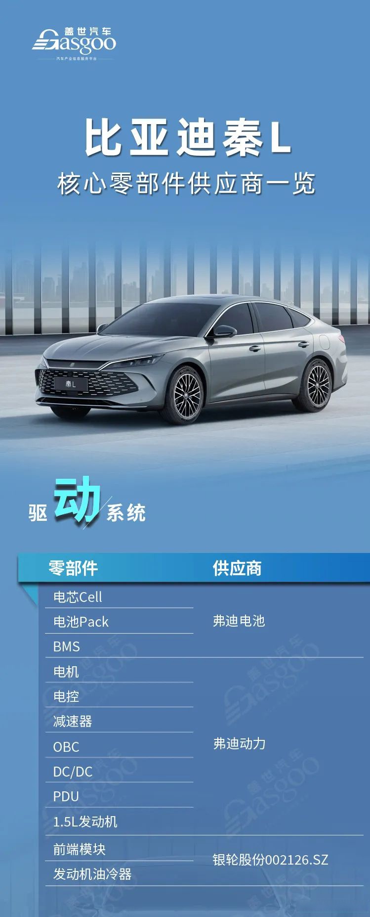 比亚迪公布国际专利申请：“热管理系统和车辆”-第2张图片