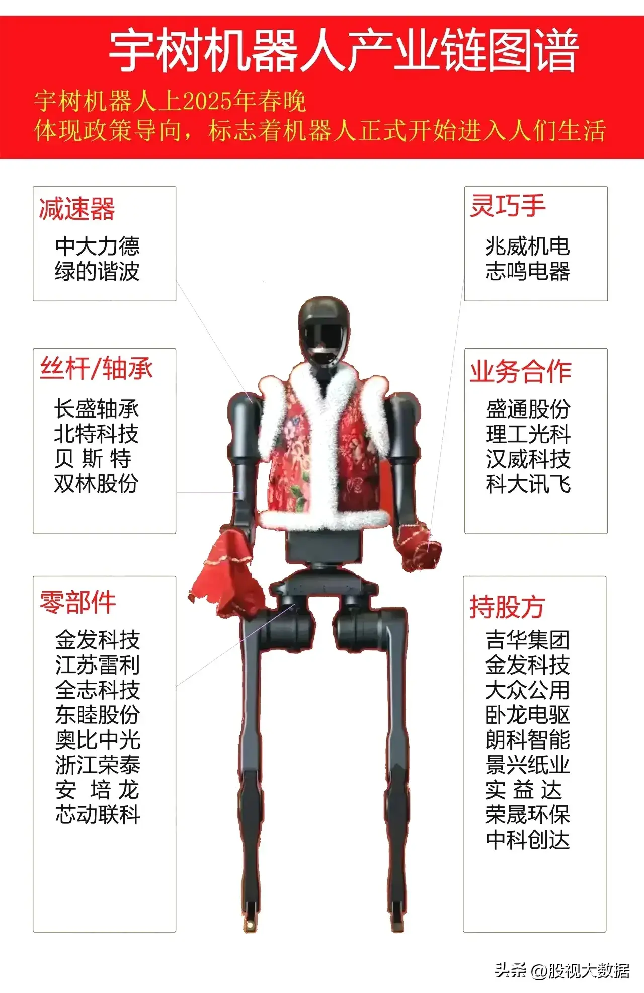 万里扬：打造具市场竞争力机器人关节精密传动产品-第2张图片
