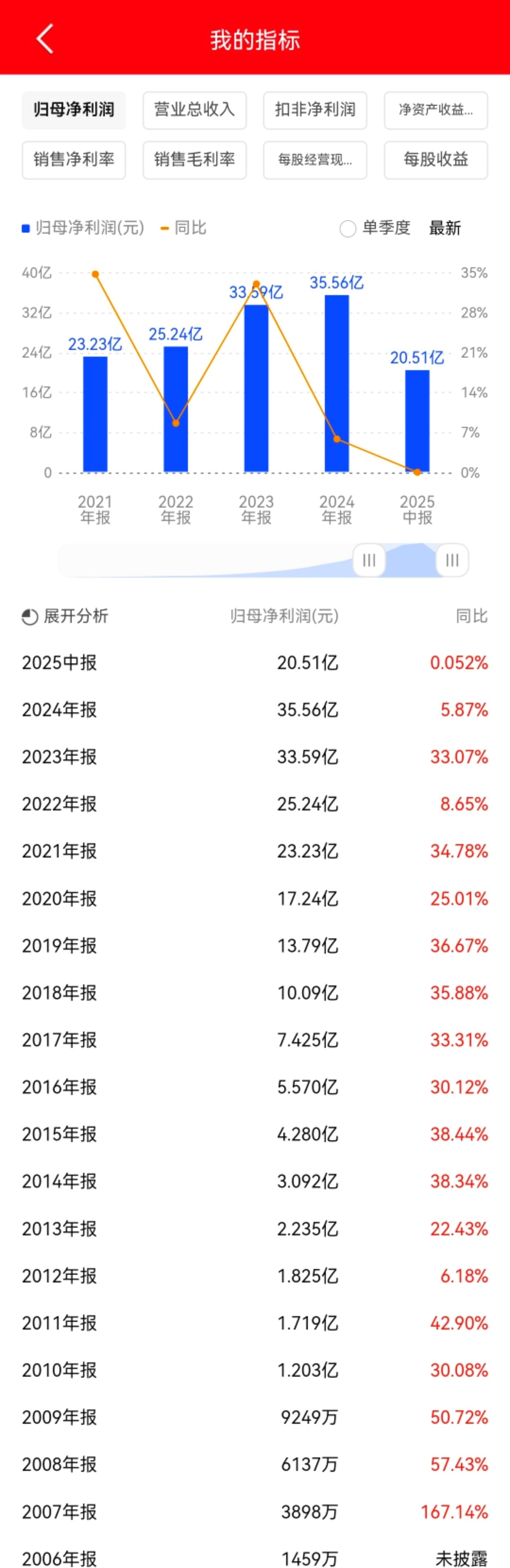 阳光诺和(688621.SH)：股票回购增持借款展期延长至24个月-第2张图片