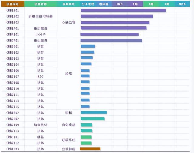 建发致新：目前医疗器械SPD管理业务主要竞争对手有国药集团、上海医药、华润医药等-第2张图片