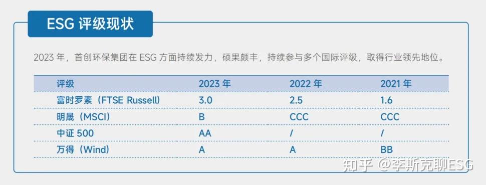 【ESG动态】中研股份（688716.SH）获华证指数ESG最新评级B，行业排名第203-第3张图片