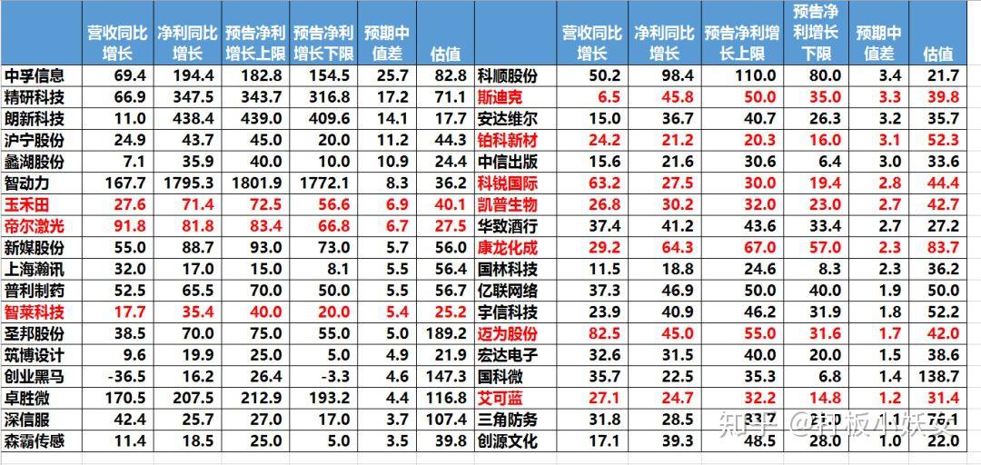 北京人力：公司若触及需披露业绩预告、业绩快报的情形将及时履行信息披露义务-第2张图片