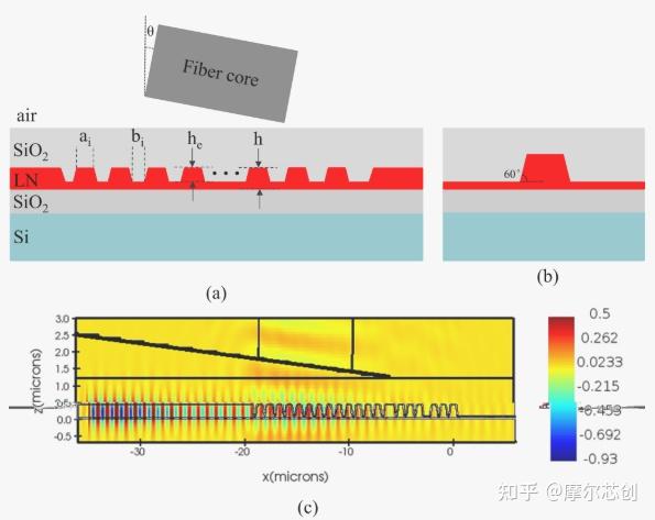 中国电信获得发明专利授权：“叶片数量检测方法、装置、电子设备及存储介质”-第2张图片