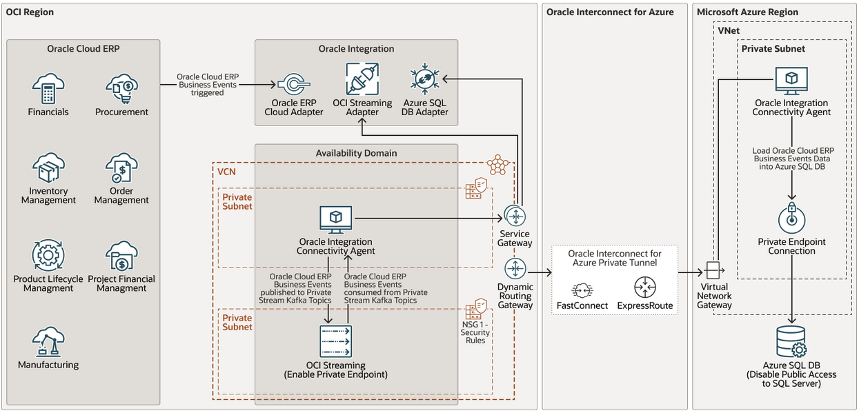 影像上云端 数据加速跑-第2张图片