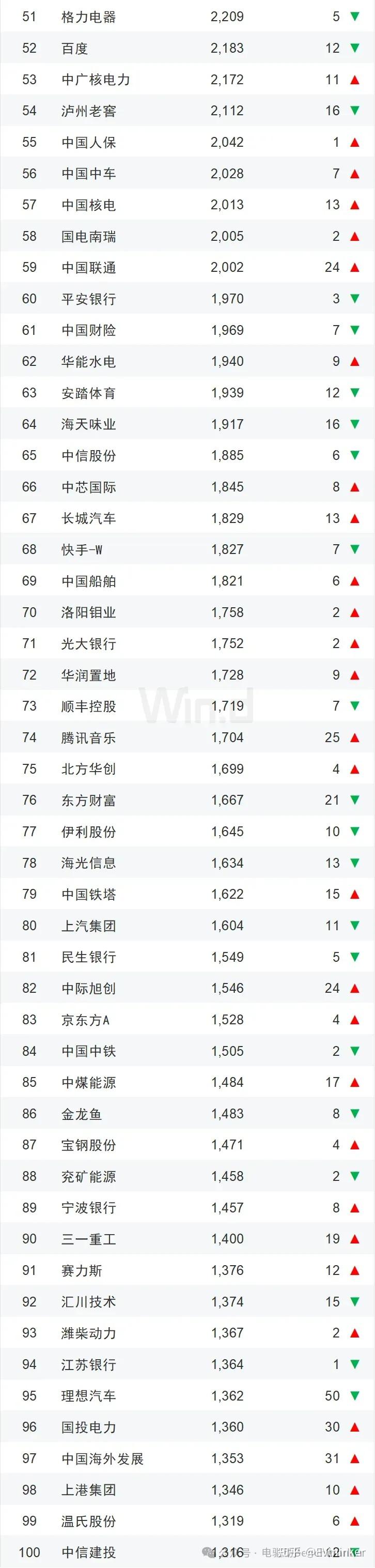 首开股份12月26日龙虎榜数据-第3张图片