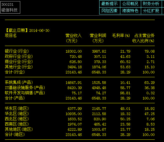 银信科技：公司目前经营情况正常-第2张图片