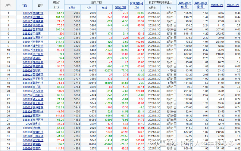 英华特：截至2025年12月10日股东人数为6,089户-第2张图片