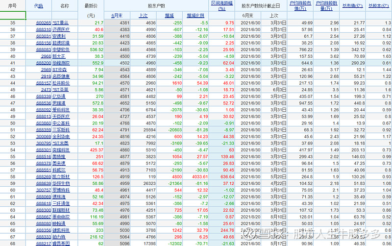 英华特：截至2025年12月10日股东人数为6,089户-第3张图片