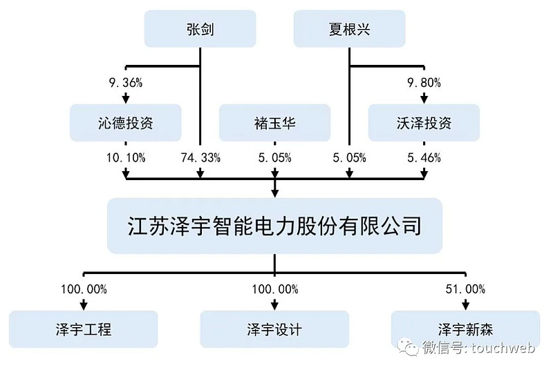 泽宇智能:探索具身智能技术全域迭代-第2张图片