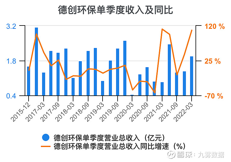 【企业动态】德创环保新增1件判决结果，涉及买卖合同纠纷-第2张图片