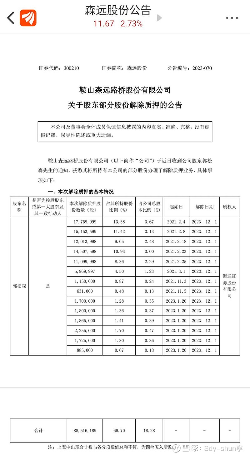 森远股份:公司董事长是李刚先生-第2张图片
