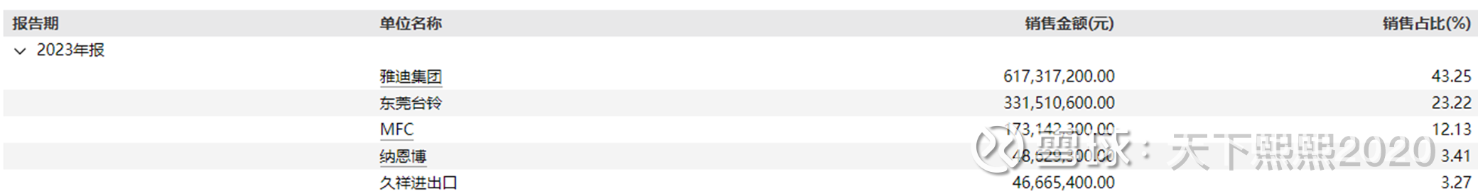 安乃达获得实用新型专利授权：“内置变速的中置电机系统及车辆”-第3张图片