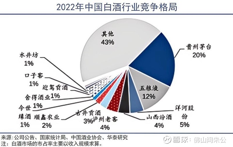 古井贡酒(000596)2025年三季报简析:净利润同比下降16.57%-第3张图片