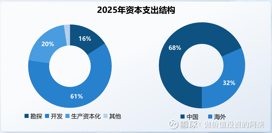 中国石化：2025年原油产量3970万吨 同比增0.2%-第2张图片