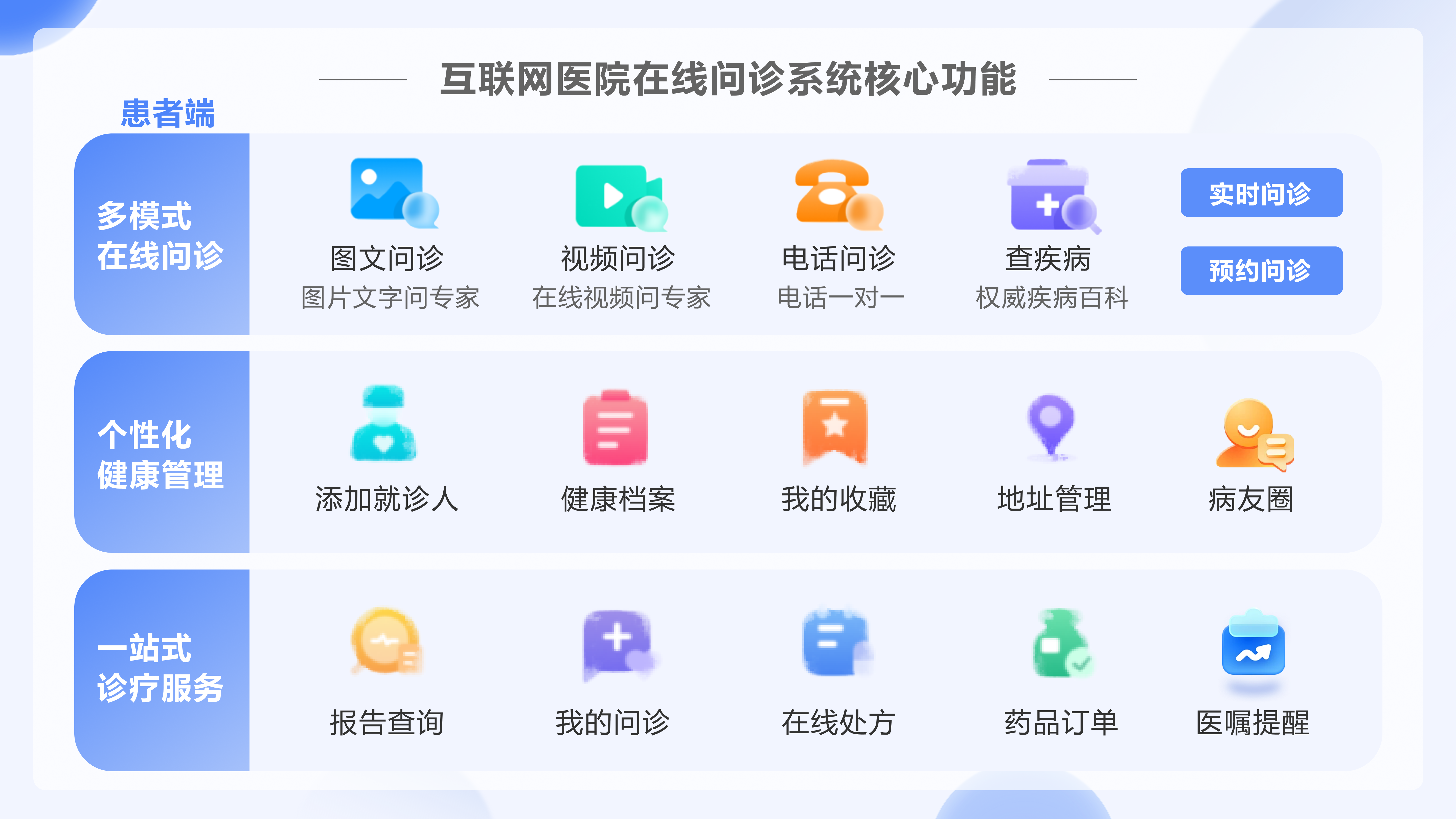 国际医学：医院下属互联网医院平台已实现了在线问诊、处方开具及药品配送上门服务-第3张图片