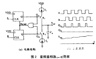 安凯微获得发明专利授权:“基于并联8字形电感电路的压控振荡器和锁相环系统”-第3张图片