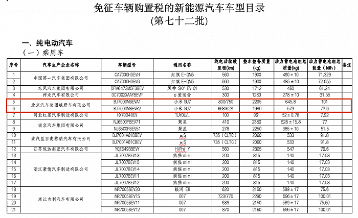 为进一步提高道路机动车辆生产企业及产品准入审查要求 工信部征求意见-第2张图片