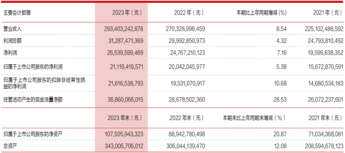 普蕊斯:截至2025年8月29日收盘股东总数为8,571户-第3张图片