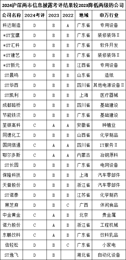澳洋健康续聘季超为董秘：2024年薪酬49.85万 2023年曾被监管警示-第3张图片
