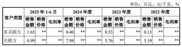 固德电材分红超7000万再补流3亿，屡屡被罚且实控人收警示函-第3张图片