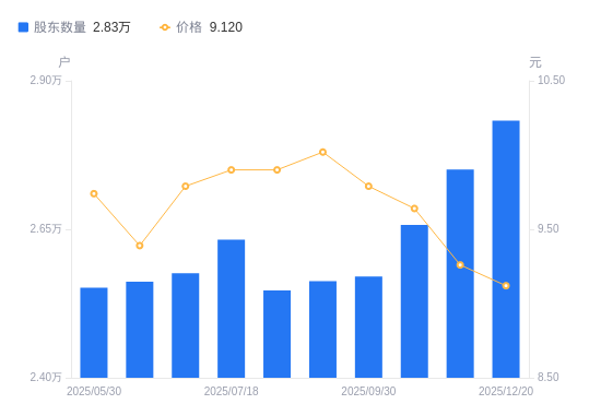 润邦股份：截止2026年2月10日，公司在册股东总户数为24,692户-第2张图片