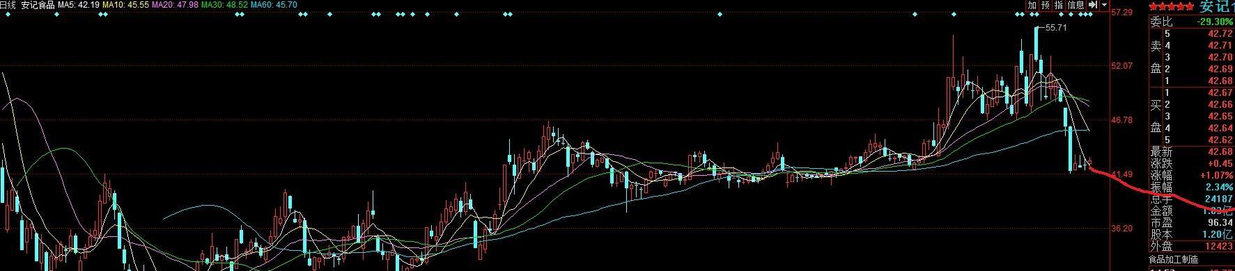 安记食品(603696)2025年三季报简析:营收净利润同比双双增长,盈利能力上升-第2张图片