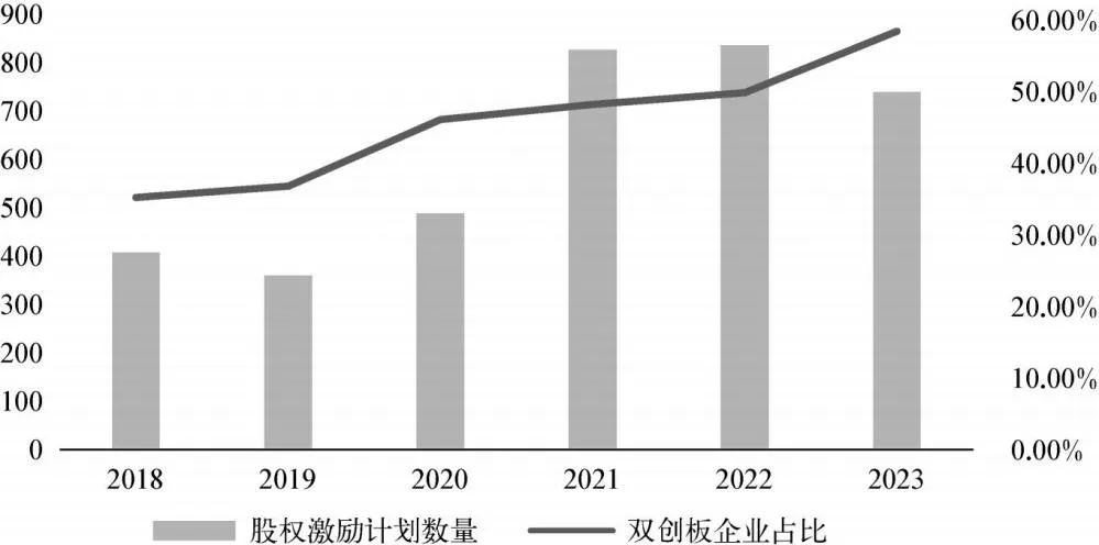 华东医药:提升市值管理工作成效-第2张图片