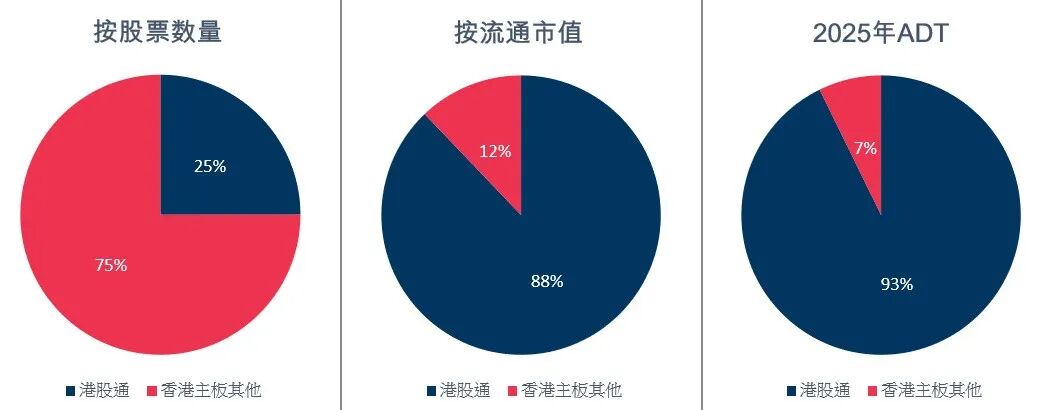 港股通（深）净买入87.43亿港元-第2张图片