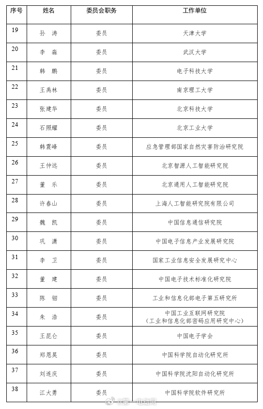 工信部人形机器人与具身智能标准化技术委员会成立-第3张图片