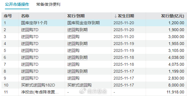 债市行情速递丨30年期国债期货主力合约收涨0.30%-第2张图片
