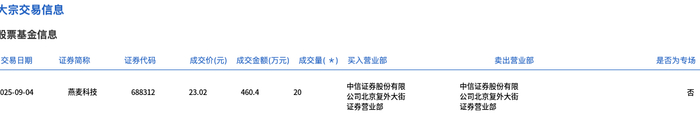 岩山科技大宗交易成交93.83万股 成交额393.15万元-第2张图片