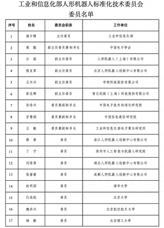 工业和信息化部人形机器人与具身智能标准化技术委员会正式成立-第2张图片