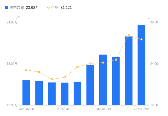 江天化学:截止2025年10月20日股东数为13228户-第3张图片