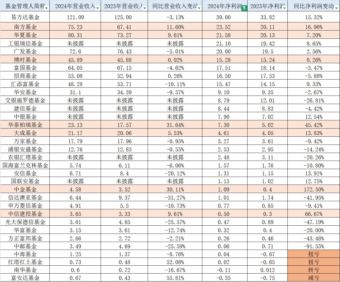 民生健康(301507)2025年三季报简析:营收净利润同比双双增长-第2张图片