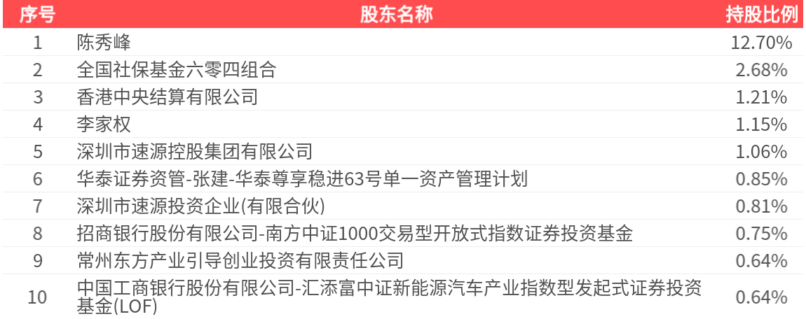 阿科力(603722)2025年三季报简析:净利润同比下降141.59%-第2张图片