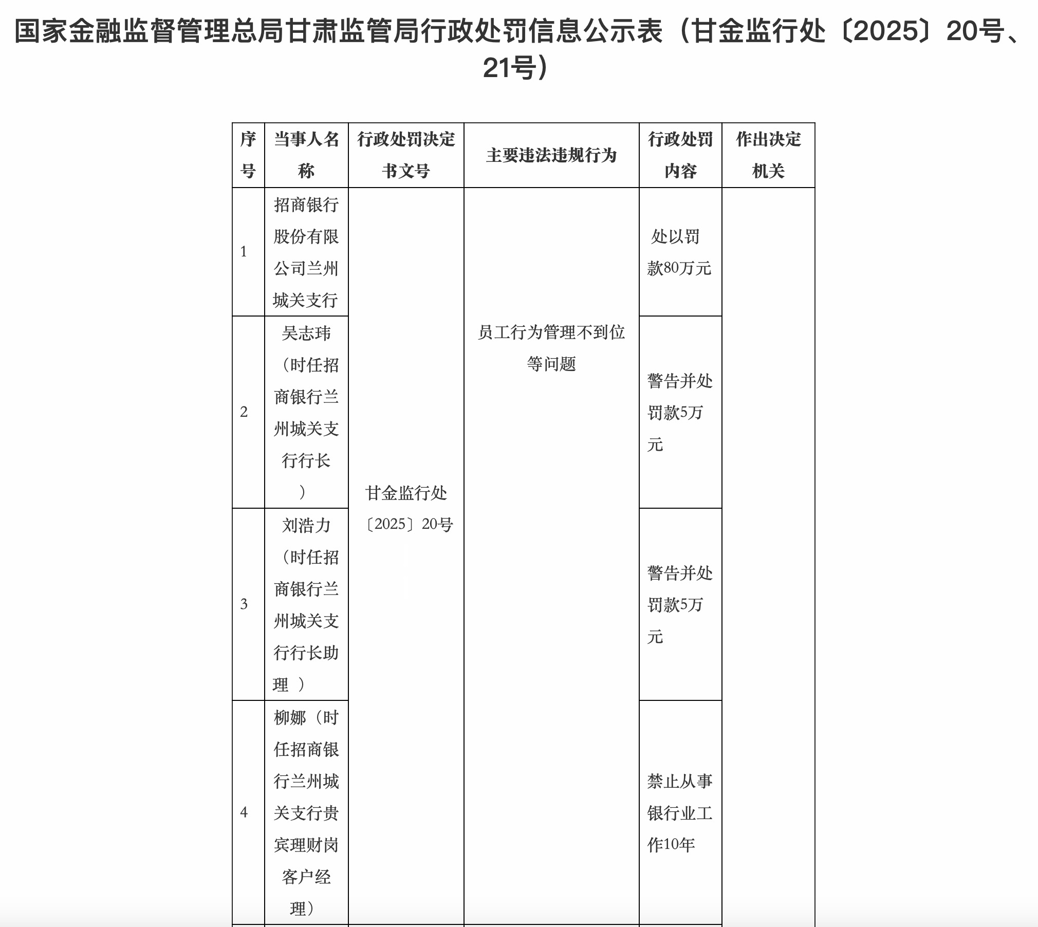 罚没总额超9000万,民生银行业绩连降、频繁违规-第2张图片