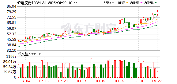 西大门涨8.39%,股价创历史新高-第3张图片