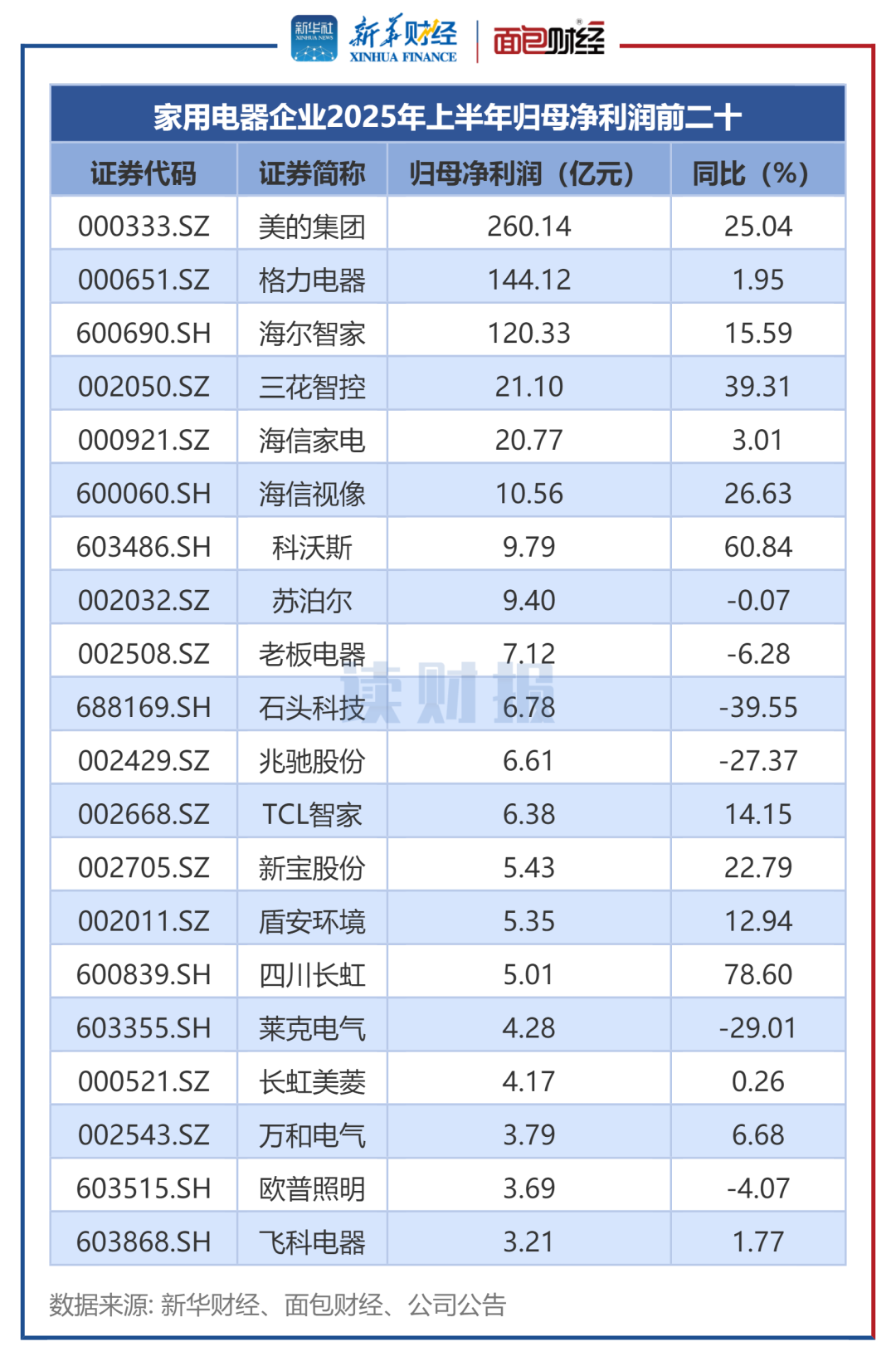 湘财股份:2025年净利润同比预增266.41%―403.81%-第1张图片