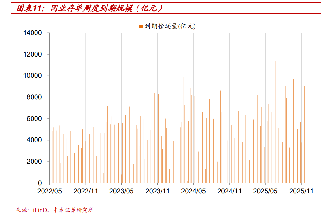 利率下行推动险资配置逻辑转变,不动产投资规模显著扩张-第2张图片