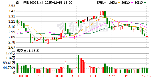 富瑞特装：截至2025年12月19日股东人数为49684人-第2张图片