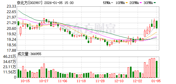 星宸科技：公司截至2026年1月31日的股东人数为30150户-第2张图片
