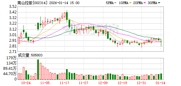 设研院：截至1月30日，公司股东人数为27,922人-第2张图片