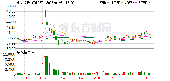设研院：截至2月13日，公司股东人数为27,573人-第2张图片