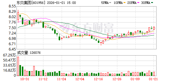 美好医疗：截至2026年1月20日股东户数为29,576户-第2张图片