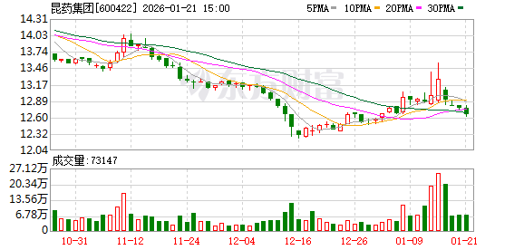 ST萃华：公司将按照法律法规及监管要求，在规定时间内履行信息披露义务-第3张图片