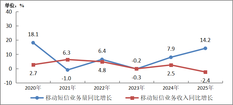 2025年我国软件业务收入同比增长13.2%-第3张图片