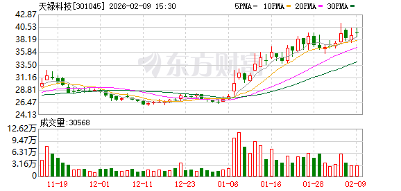 海得控制：截至2026年2月27日，公司的股东人数为42,656户-第3张图片