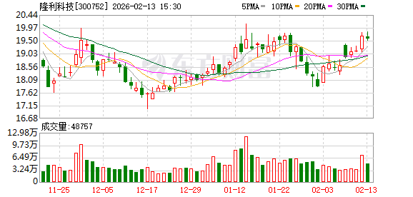 海得控制：截至2026年2月27日，公司的股东人数为42,656户-第2张图片