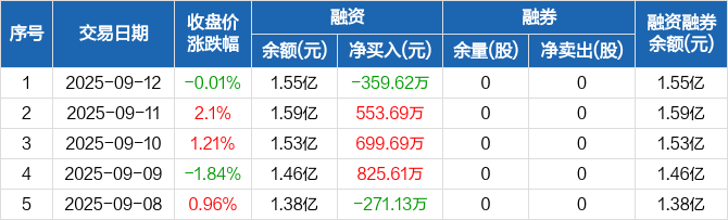 矽电股份9月19日龙虎榜数据-第2张图片